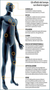 GLI EFFETTI DEL TEMPO 2 invecchiamento
